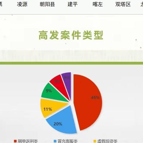 【防骗提醒】国家反诈中心提醒：重点关注疫情期间这几类诈骗