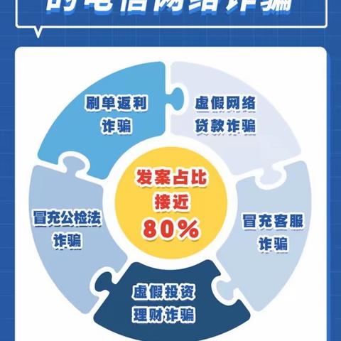 三一五反诈锦囊记心中