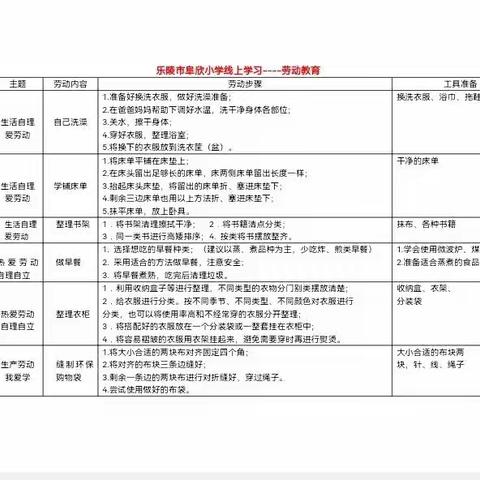 线上分段精准实施，劳动创造别样精彩——乐陵市阜欣小学线上学习之劳动教育篇第一期