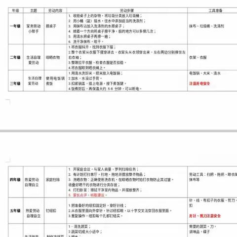 线上分段精准实施，劳动创造别样精彩——乐陵市阜欣小学线上学习之劳动教育篇第二期