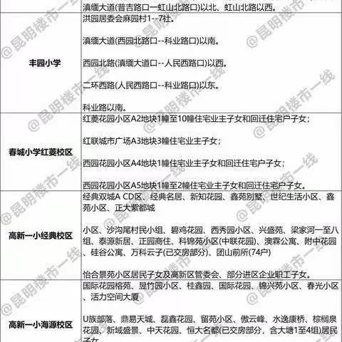 昆明主城6区，2022年小学招生划片范围出炉