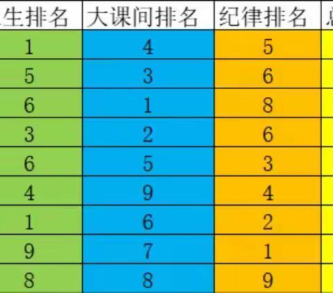 金湖学校初中部2022-2023学年下学期2月份班级量化考核总结表彰大会