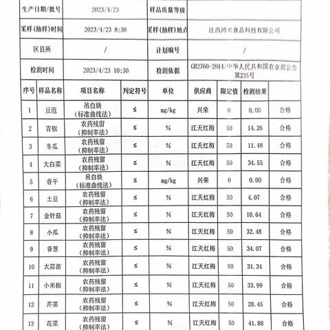 2023江西鸿米4月23日营养餐生产检查记录表