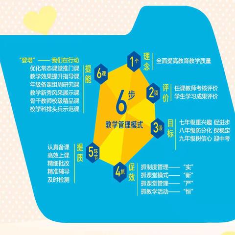 蛟河市第六中学2020—2021学年度第二学期教学工作教学工作纪实