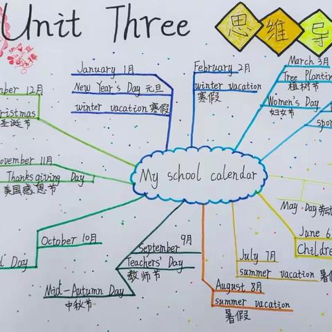 【五年级英语特色作业第3期】思维导图+英语小报