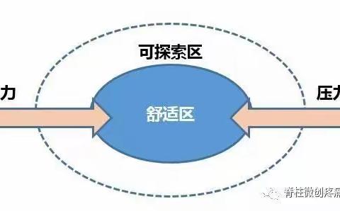 改变现在才能改变未来