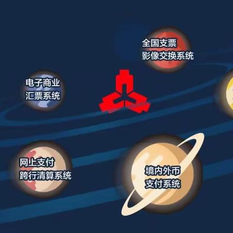 央行支付 支付利民——建行克拉玛依城南支行开展人民银行支付系统宣传活动