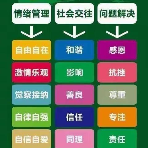 正大伟才幼儿园睿智情商1Q下第五周《城堡花园中的成长树》