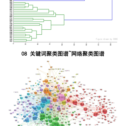 图解国家社科基金项目 （图书馆、情报、档案学领域）