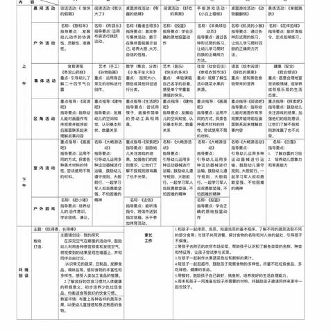 《中三班第七周周计划》