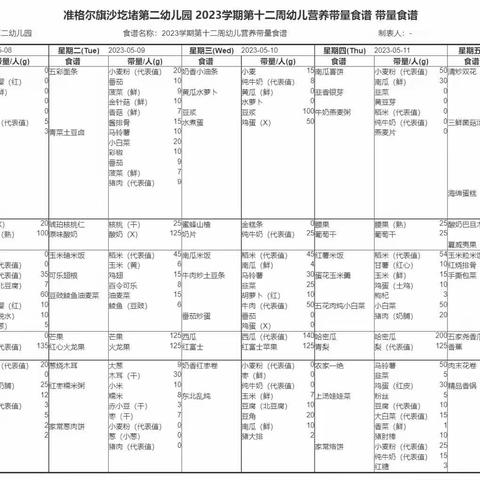 【每周食谱】不负时光 “食”刻相伴———沙圪堵第二幼儿园第十二周食谱