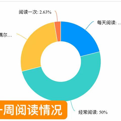 有一种成长叫坚持