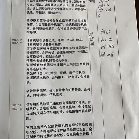 王兴苑7.3-7.7周总结