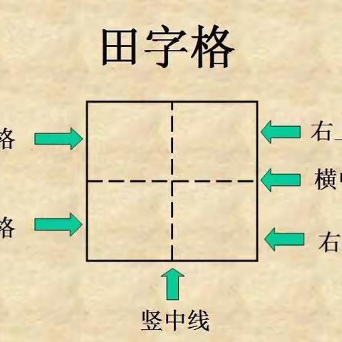 田字格写数字的标准写法