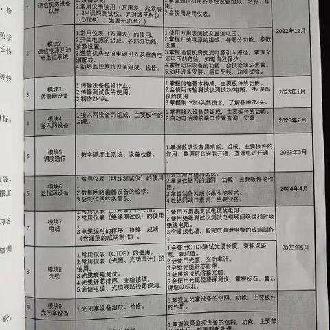 高雪晗7月31日-8月6日周总结