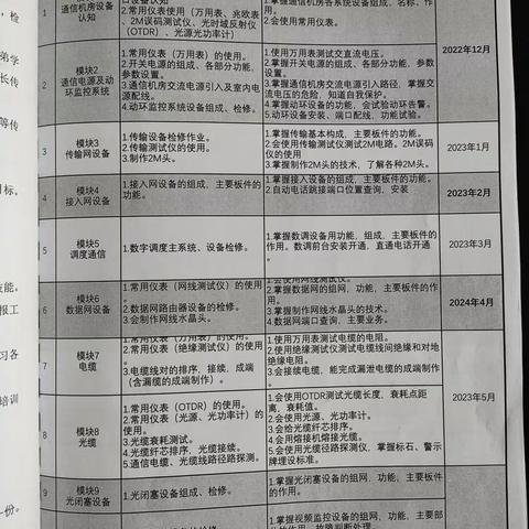 高雪晗8月7日-8月11日周总结