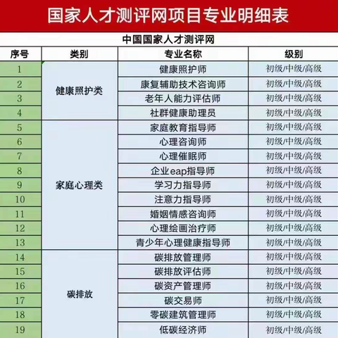 报考低碳经济师需要什么条件？