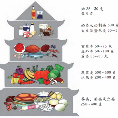 生物学中的年夜饭