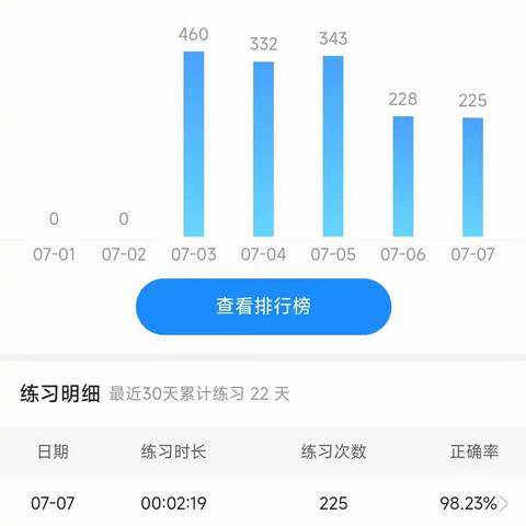 陈释九 吉林车载车间 7月3日-7月7日学习总结