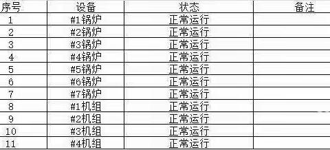 【宝安深能环保】宝安能源生态园2023年11月01日生产情况汇报（副本）