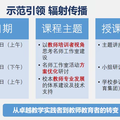 【新时代名师】第二期集中培训——示范引领 辐射传播