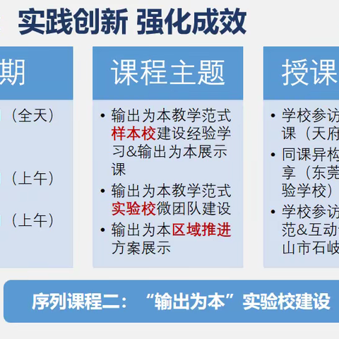 第二期集中培训——实践创新，强化成效（二）