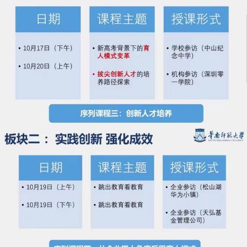 第二期集中培训——实践创新 强化成效（三）