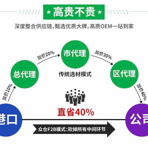 揭秘【合四方装饰】一线环保材料配置