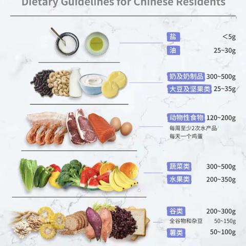 放疗期间注意事项