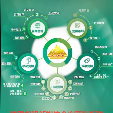 珠穆朗玛矩阵商城吃喝玩乐引流拓客爆品销量