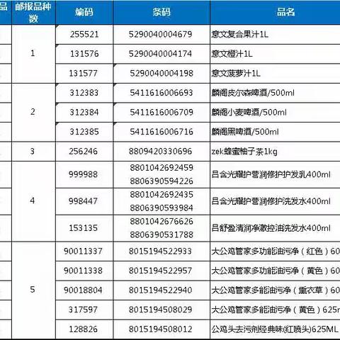荆门新天城店14档进口爆款陈列