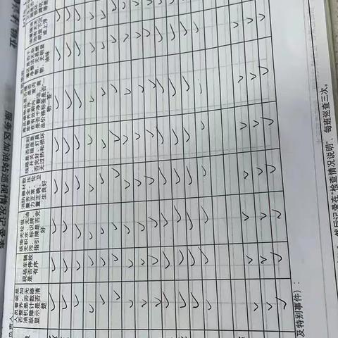 2023年6月24日晨会内容：1.厕所革命和垃圾分类，2.危化品车辆登记及货车停放管理，3.巡查场区检查各商户登记表