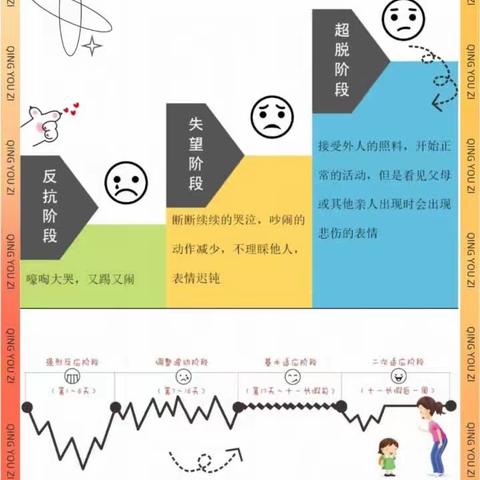 如何应对缓解幼儿园孩子分离焦虑症？