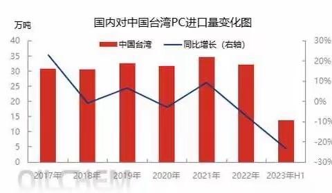 【汉唐解读】反倾销初裁落地！商务部：对台湾地区进口PC征收保证金！PC恐暴涨？