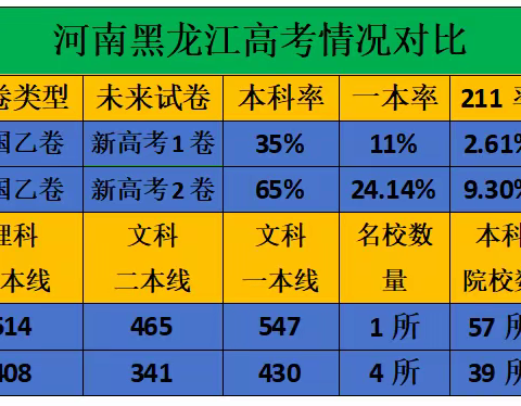 黑龙江大庆 升学新天堂