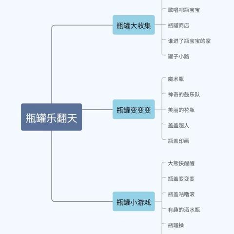 小四班班本课程：瓶罐乐翻天