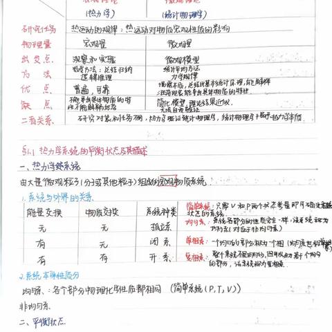 热统全书知识总结