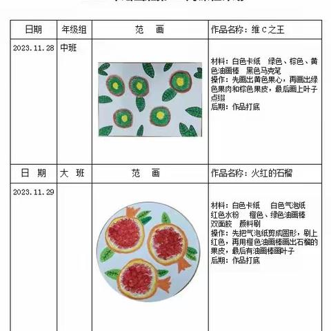 童心绘画第12周《好吃的水果》美术活动