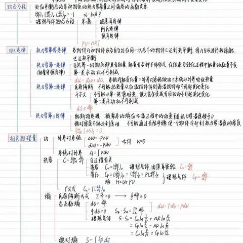 21级物理六班赵华山65号思维导图➕表格