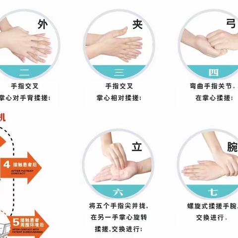 坚持科学佩戴口罩、勤洗手