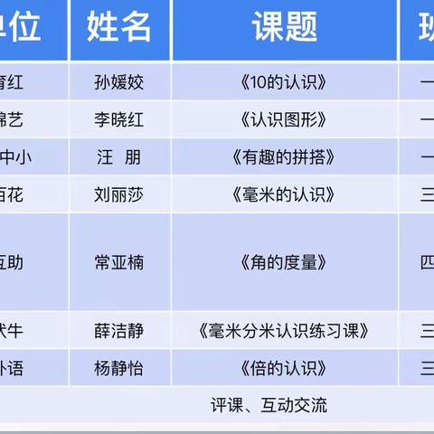 志士争雄龙虎榜 英才夺冠凤凰台——中原区小学数学课堂达标优质课比赛