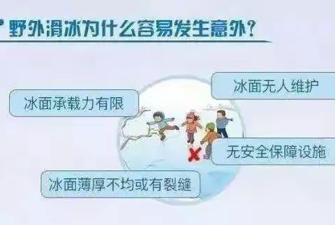 城南小学冬季冰面防溺水安全教育