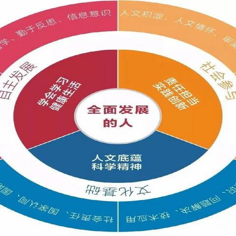 立足核心素养  落实“双减”政策（三）——记武川县第三小学三年级社团活动