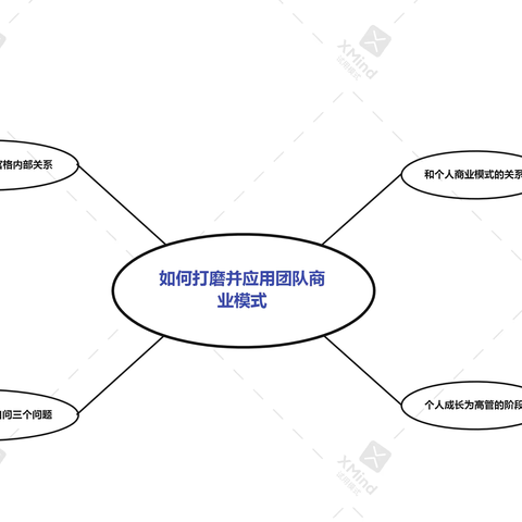 《商业模式新生代（团队篇）》读后感 ——如何打磨并应用团队商业模式