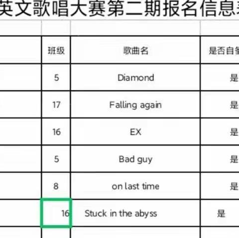 高陵一中2022-2023学年度第二课堂活动         ——英文歌唱比赛第二期活动纪实