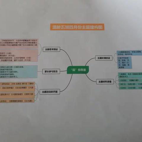 “蒜你厉害”4月主题课程分享