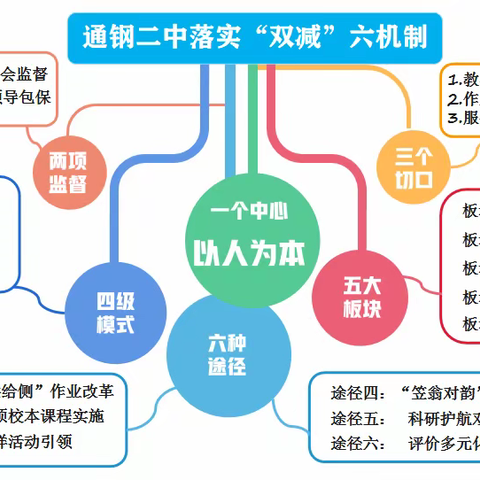 减负增质，五育并举，成就美好人生——通钢二中全面落实“双减”工作