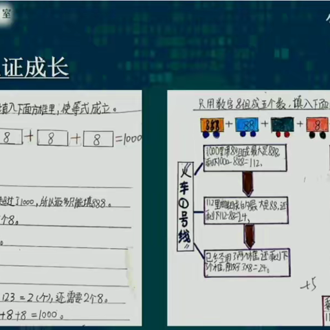 学习刘善娜团队的作业改革成果分享 ——葡萄沟中心小学数学组教研活动