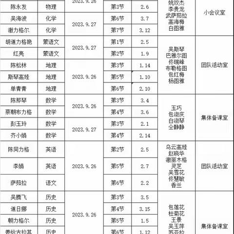 “青蓝”携手同发展   慧心引领启新篇——音德尔第六中学“青蓝工程”阶段性汇报课