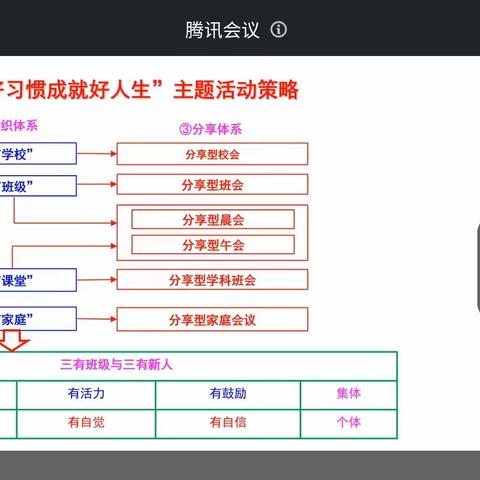 在学习中成长！－－德惠小学四年级老师听朱教授讲座有感